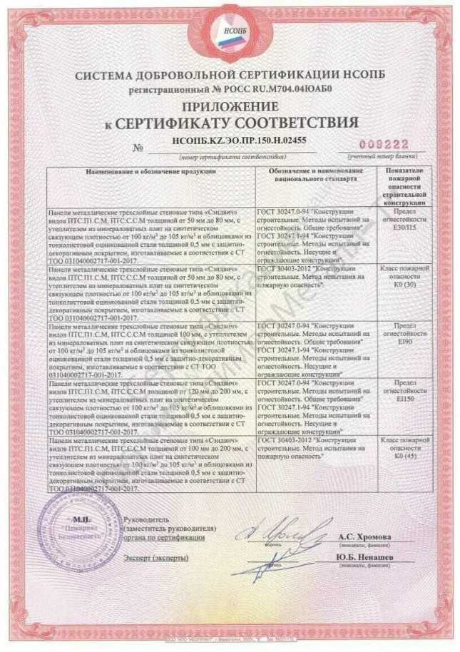 Приложение к сертификату соответствия пожарной безопасности кровельных сэндвич-панелей